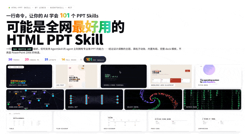 html-ppt cover with live previews