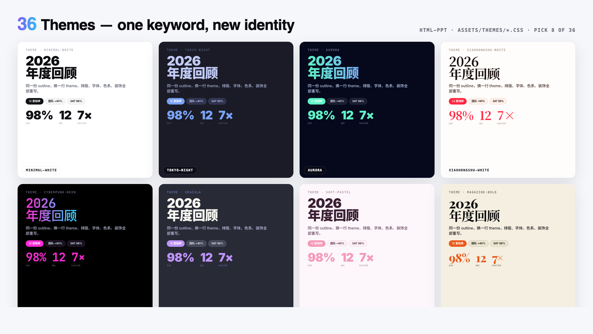 36 themes · 8 examples